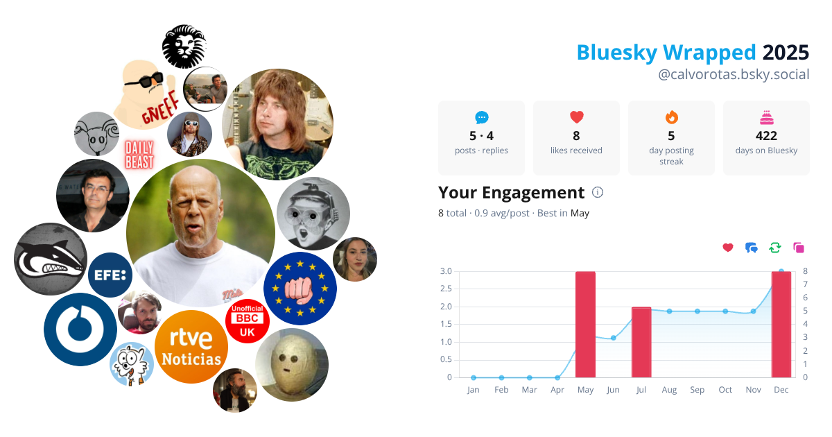 Your Bluesky Wrapped 2025 preview