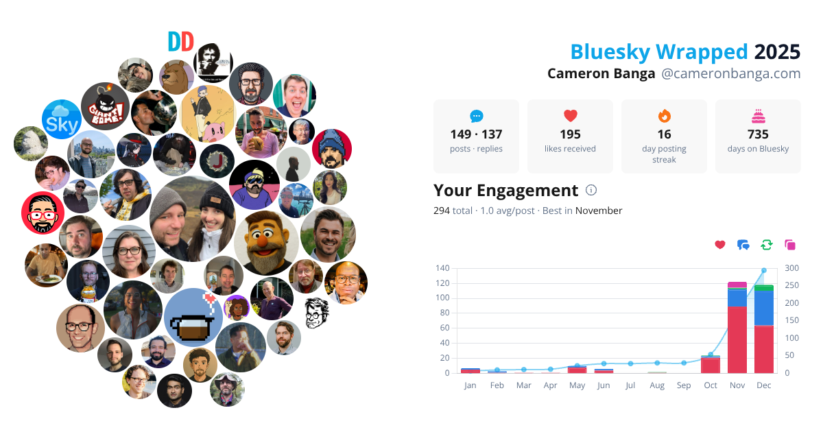 Your Bluesky Wrapped 2025 preview