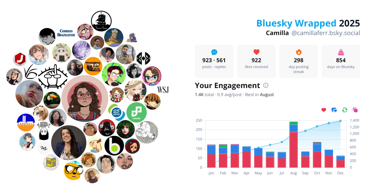 Your Bluesky Wrapped 2025 preview