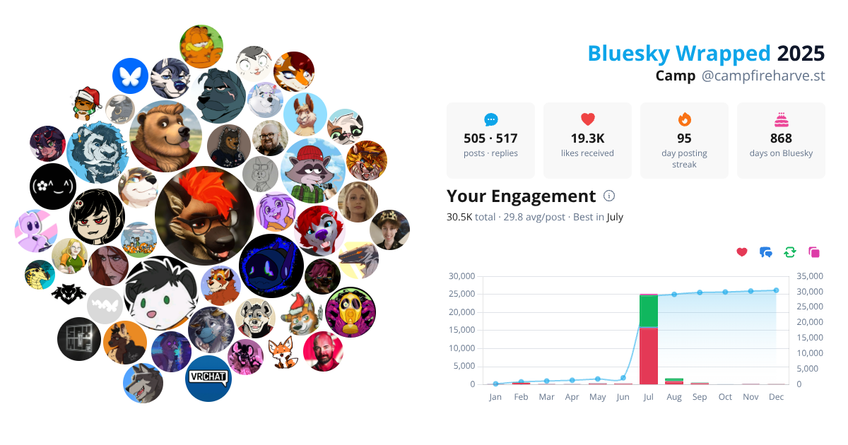 Your Bluesky Wrapped 2025 preview