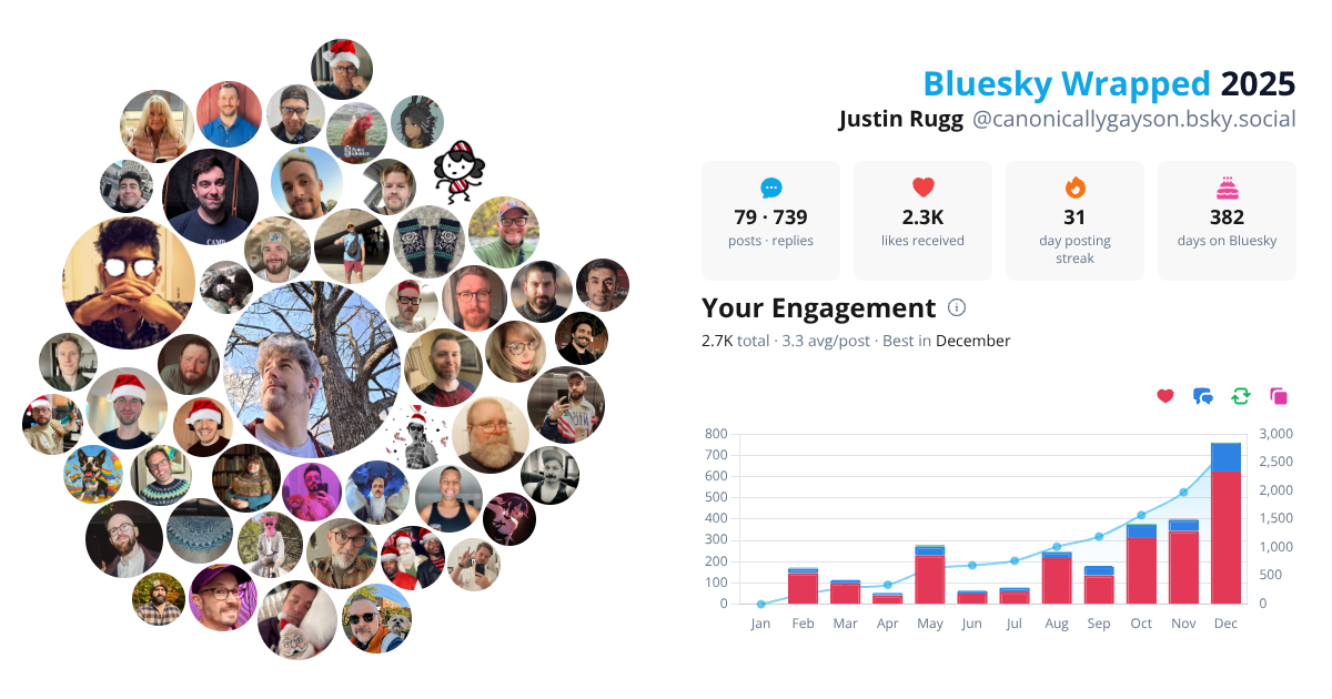 Your Bluesky Wrapped 2025 preview