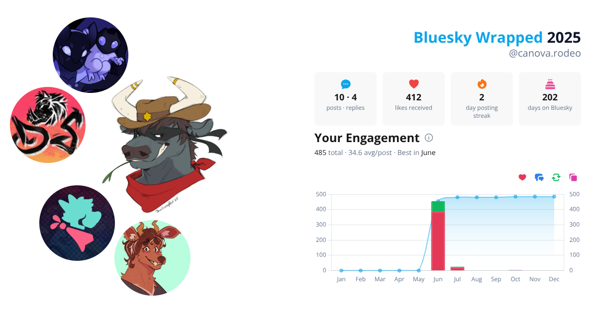 Your Bluesky Wrapped 2025 preview