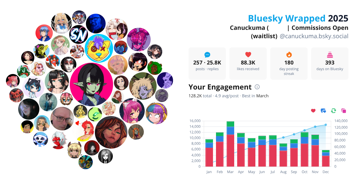 Your Bluesky Wrapped 2025 preview