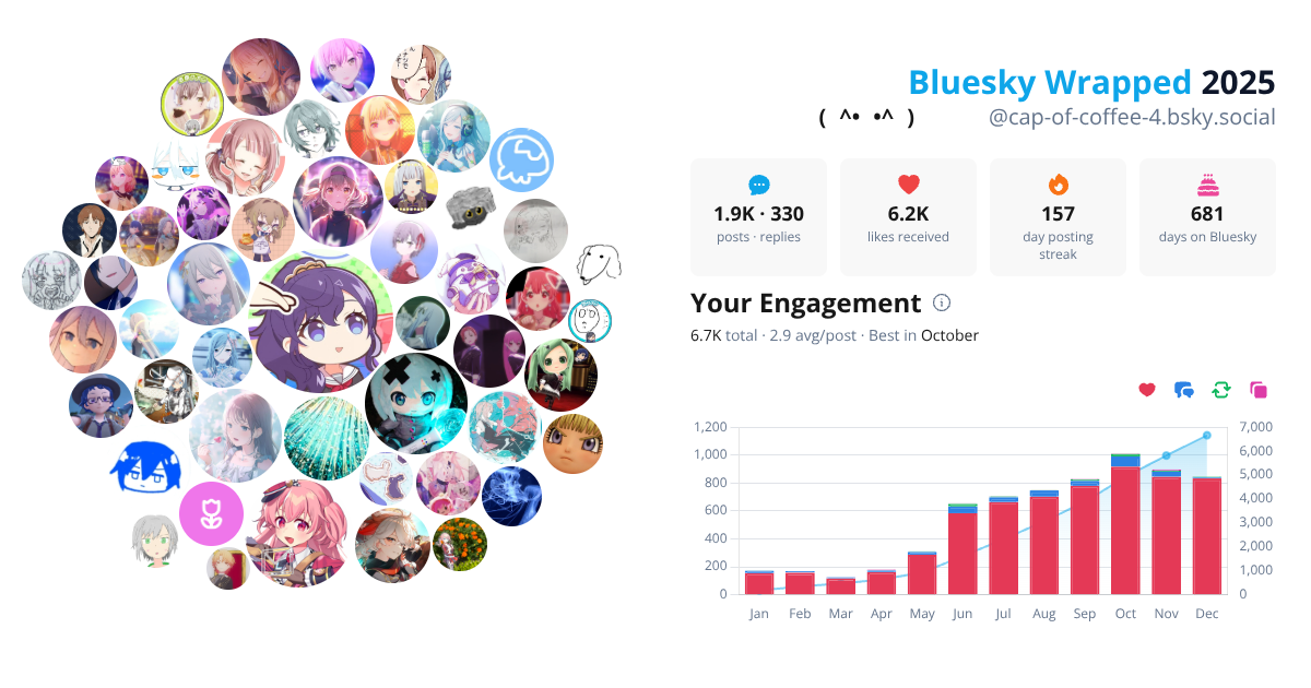 Your Bluesky Wrapped 2025 preview