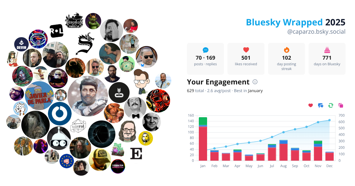 Your Bluesky Wrapped 2025 preview