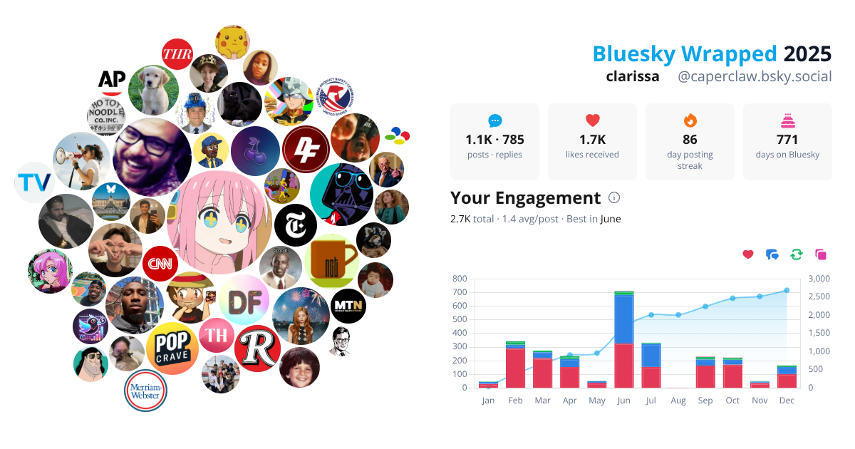 Your Bluesky Wrapped 2025 preview