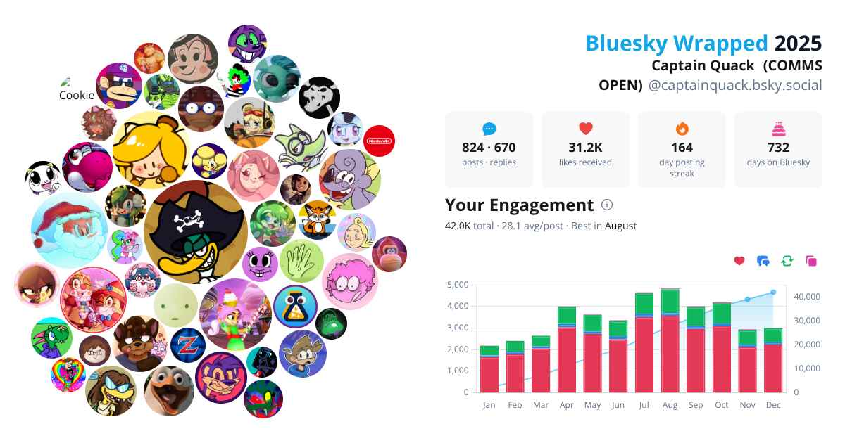 Your Bluesky Wrapped 2025 preview