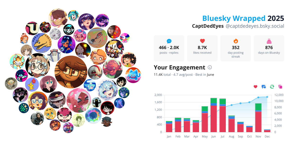 Your Bluesky Wrapped 2025 preview
