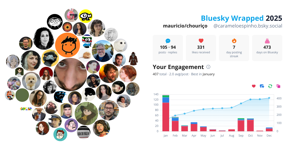 Your Bluesky Wrapped 2025 preview