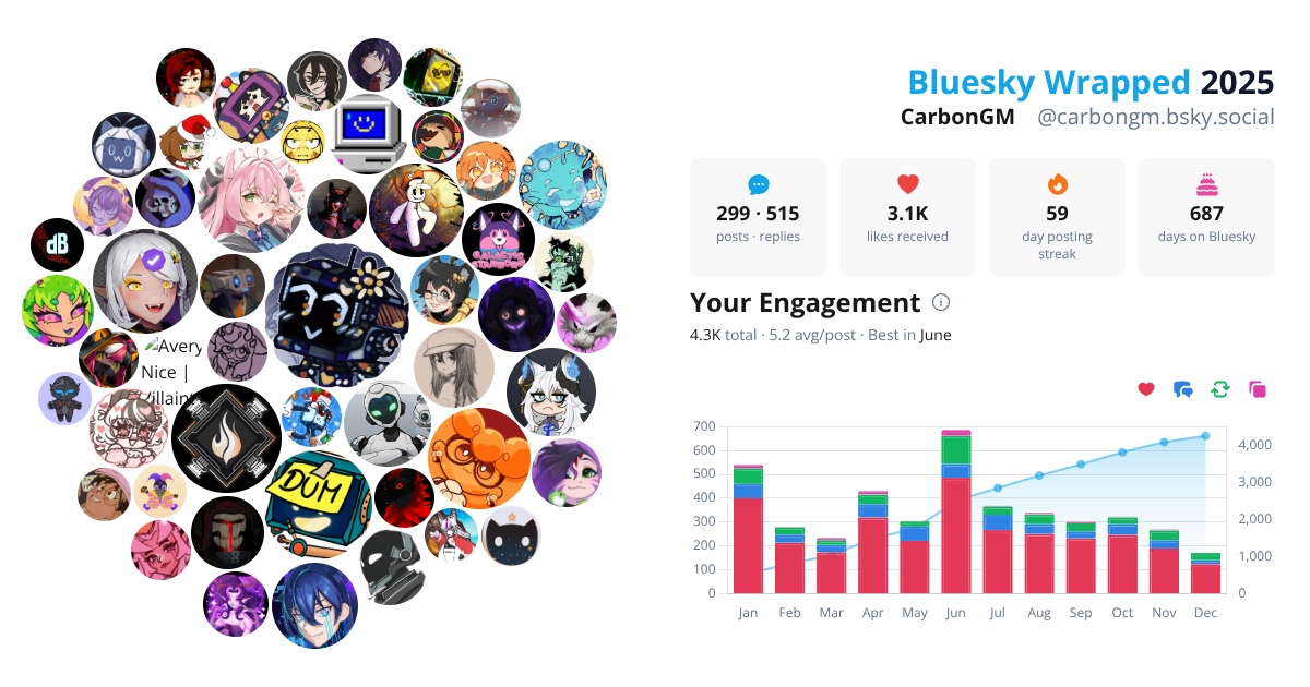 Your Bluesky Wrapped 2025 preview