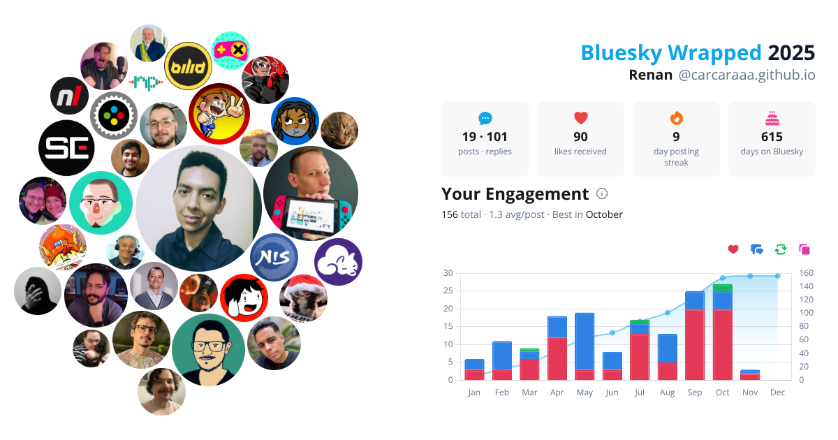 Your Bluesky Wrapped 2025 preview