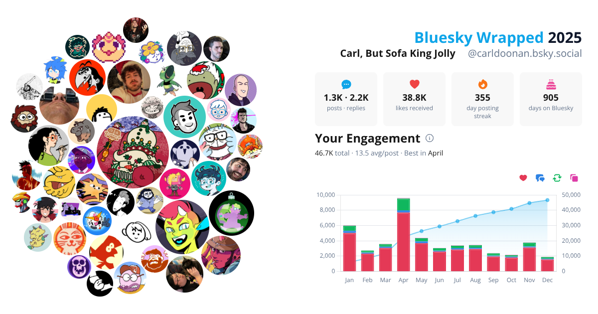 Your Bluesky Wrapped 2025 preview