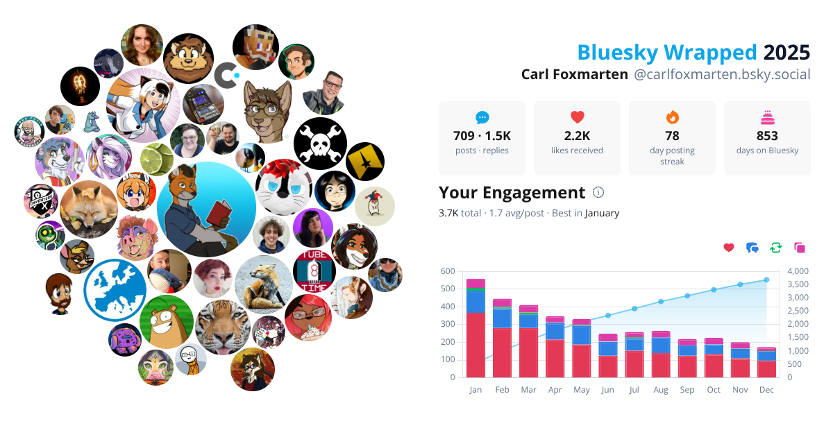 Your Bluesky Wrapped 2025 preview