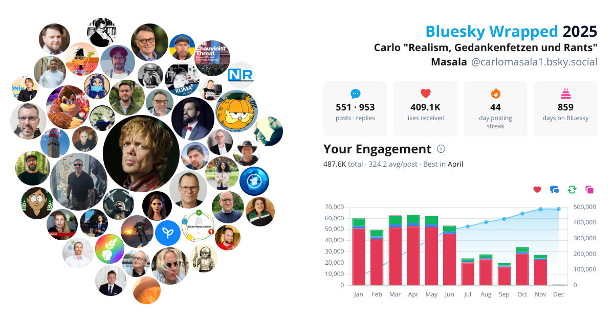 Your Bluesky Wrapped 2025 preview