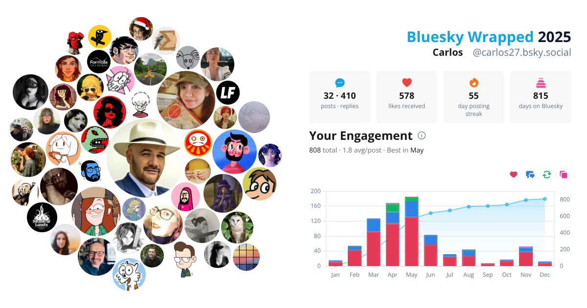 Your Bluesky Wrapped 2025 preview