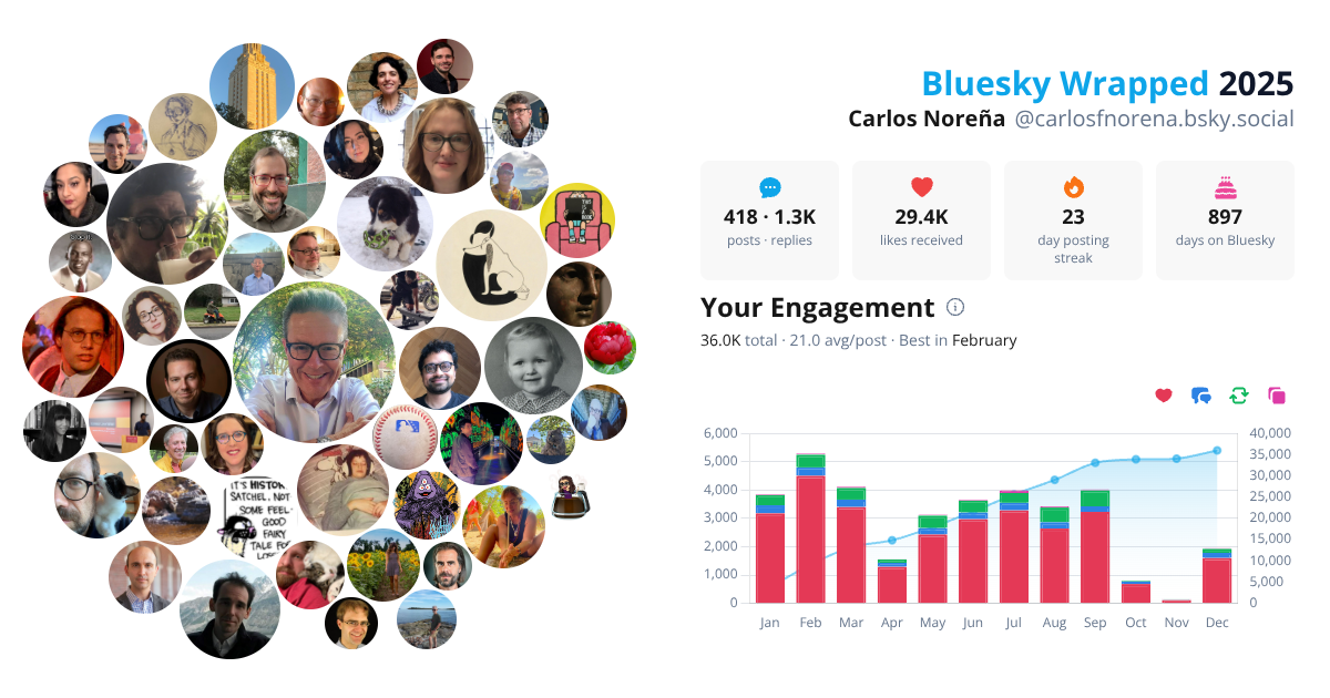 Your Bluesky Wrapped 2025 preview