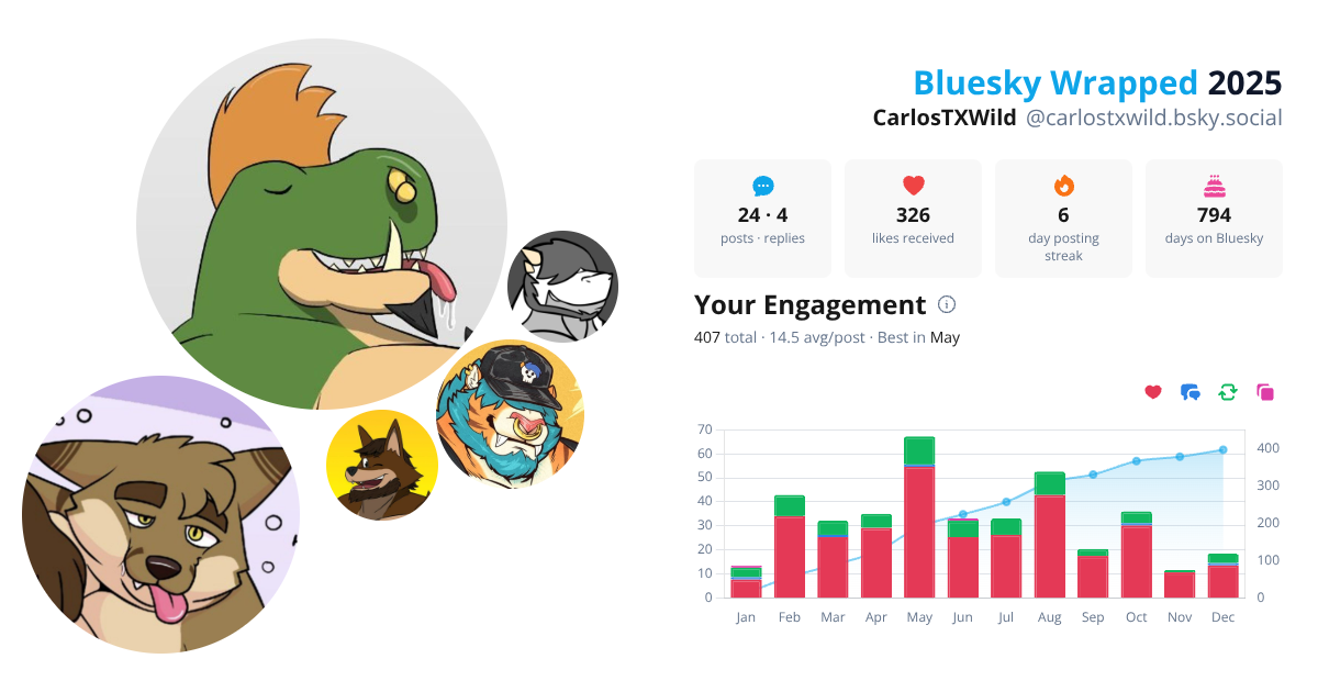 Your Bluesky Wrapped 2025 preview