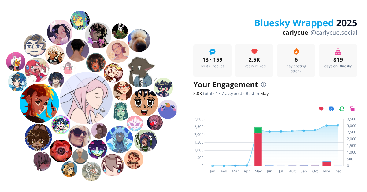 Your Bluesky Wrapped 2025 preview