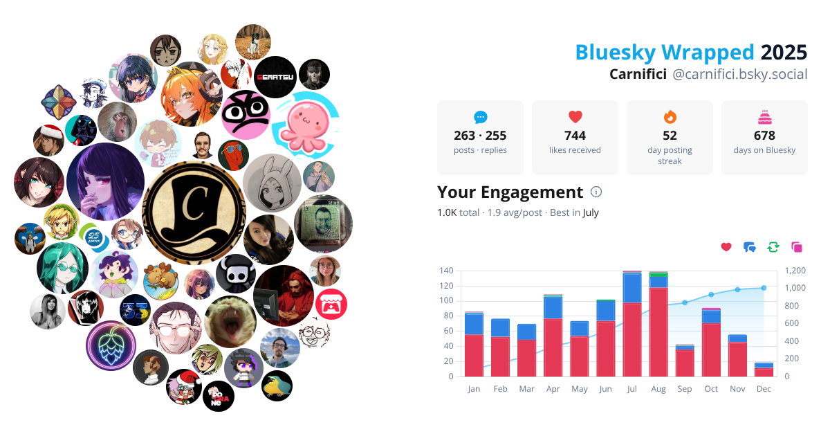 Your Bluesky Wrapped 2025 preview