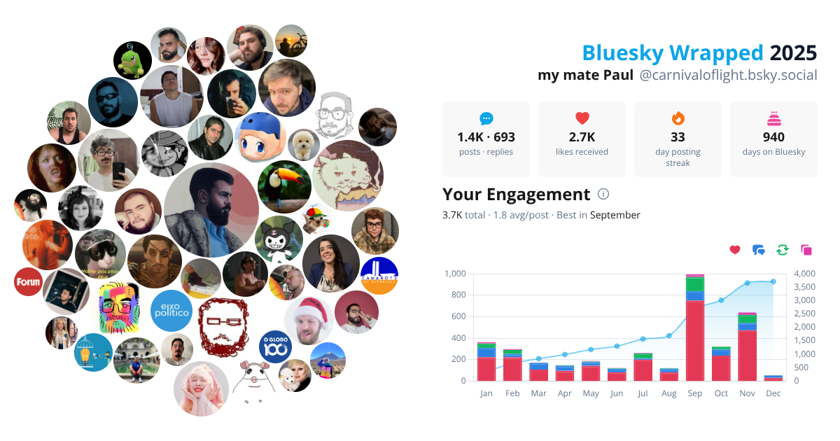 Your Bluesky Wrapped 2025 preview