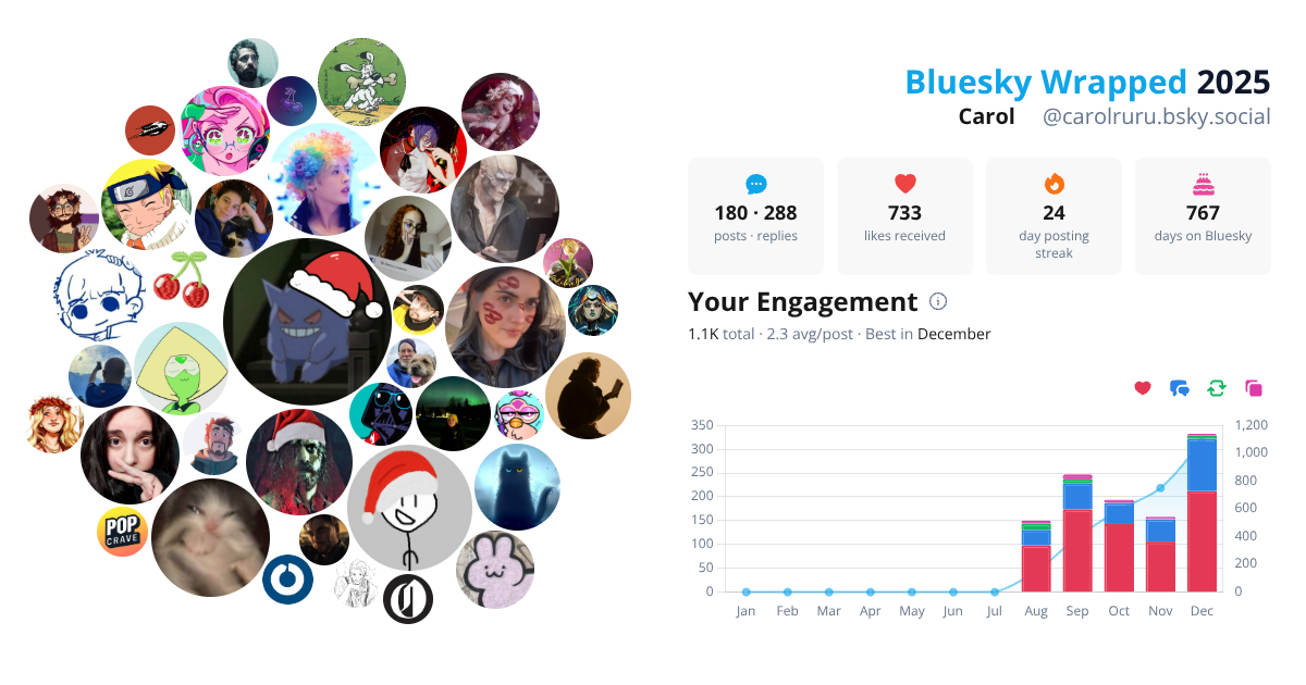 Your Bluesky Wrapped 2025 preview