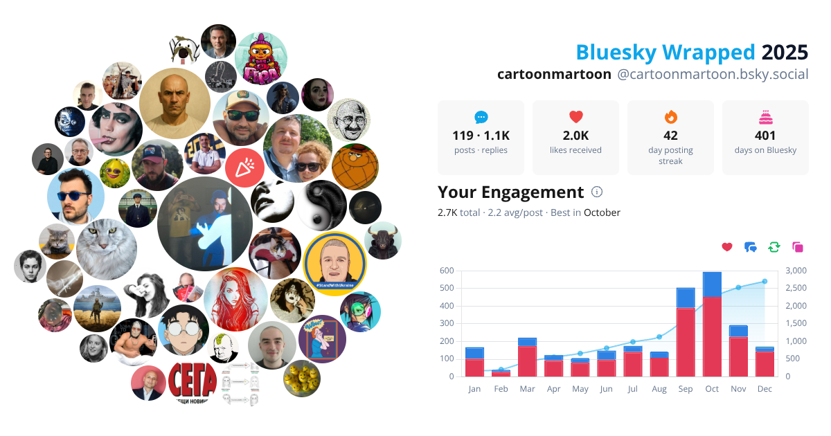 Your Bluesky Wrapped 2025 preview