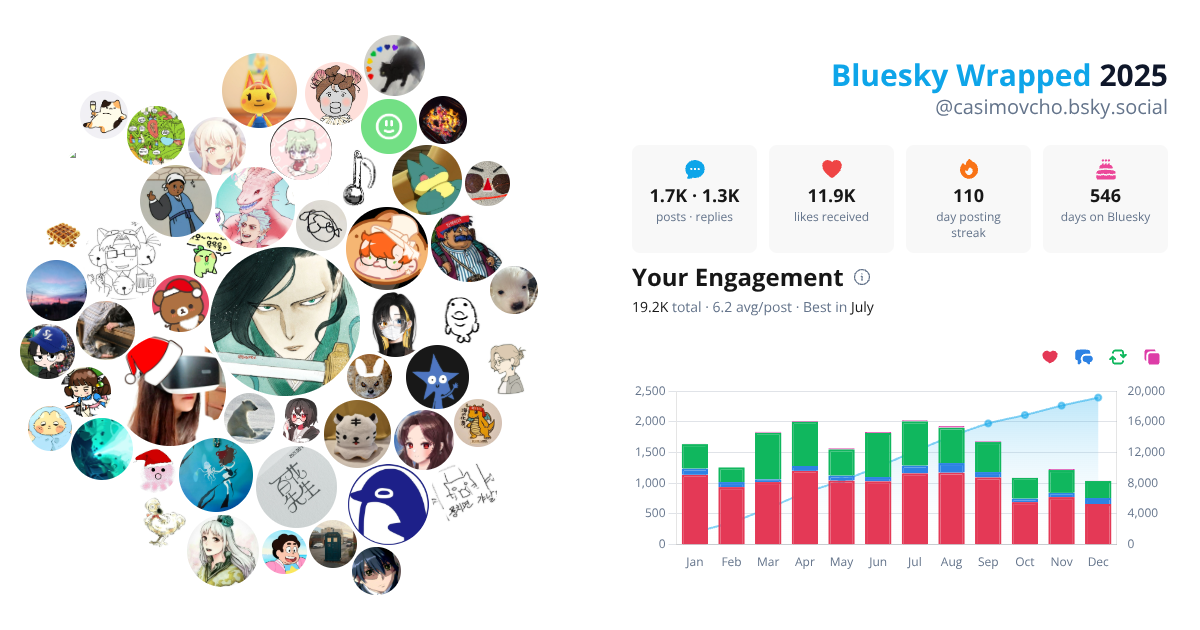 Your Bluesky Wrapped 2025 preview