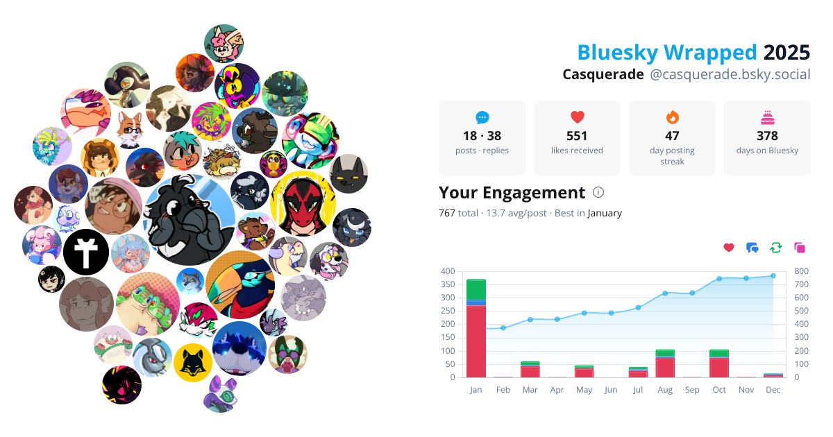 Your Bluesky Wrapped 2025 preview