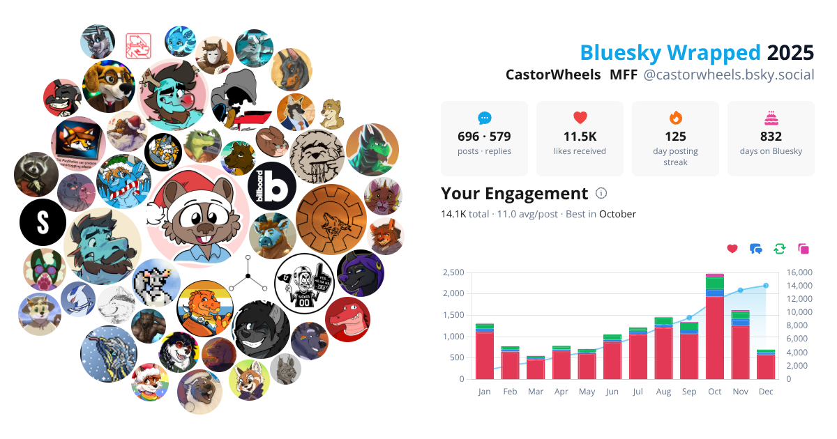 Your Bluesky Wrapped 2025 preview
