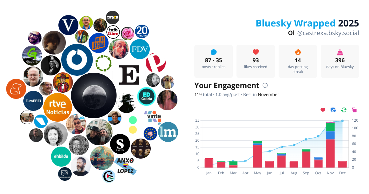 Your Bluesky Wrapped 2025 preview