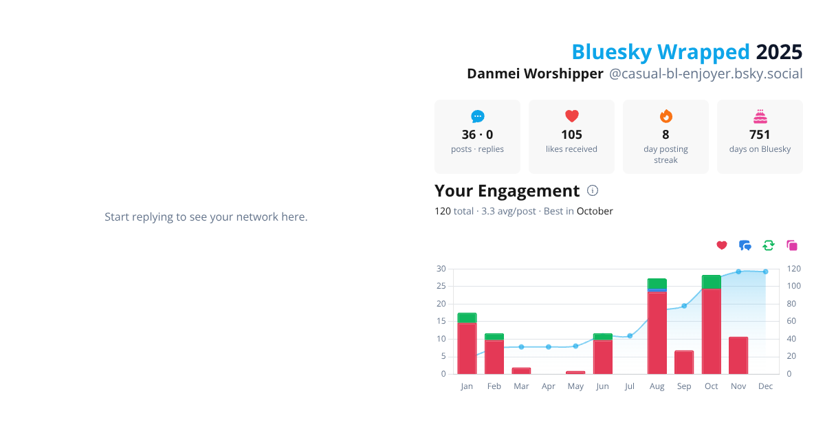 Your Bluesky Wrapped 2025 preview