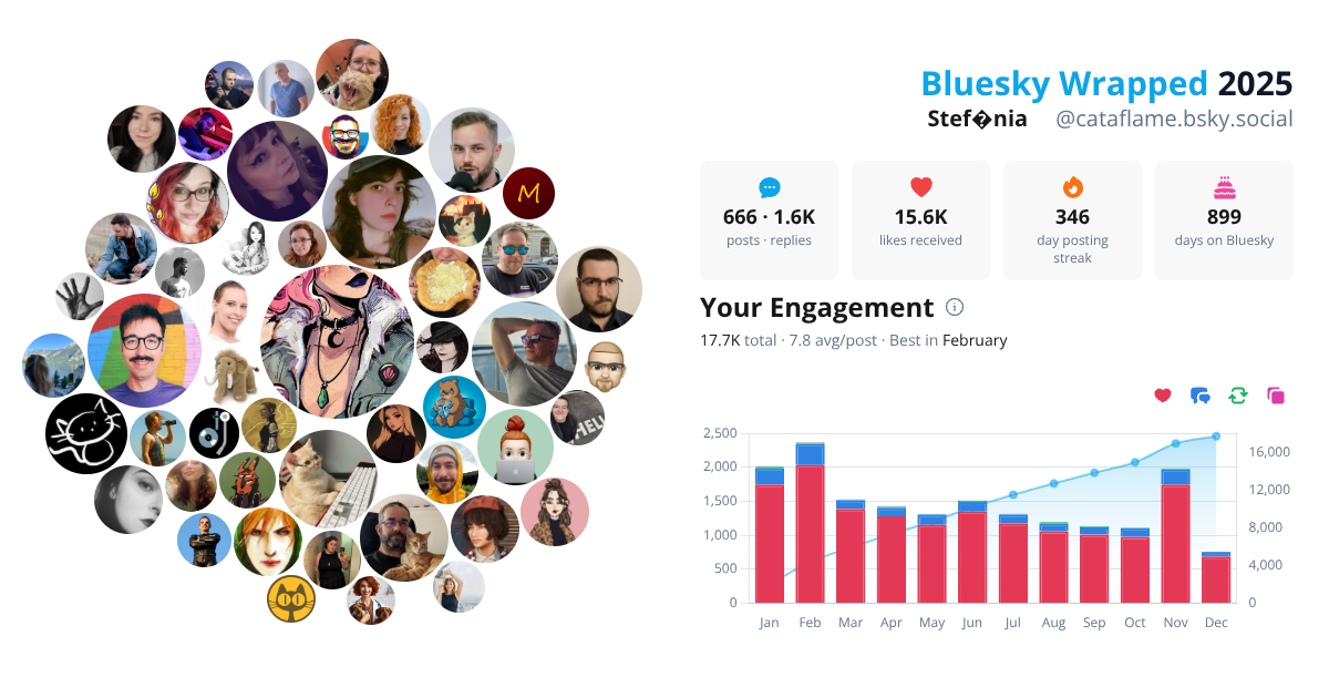 Your Bluesky Wrapped 2025 preview