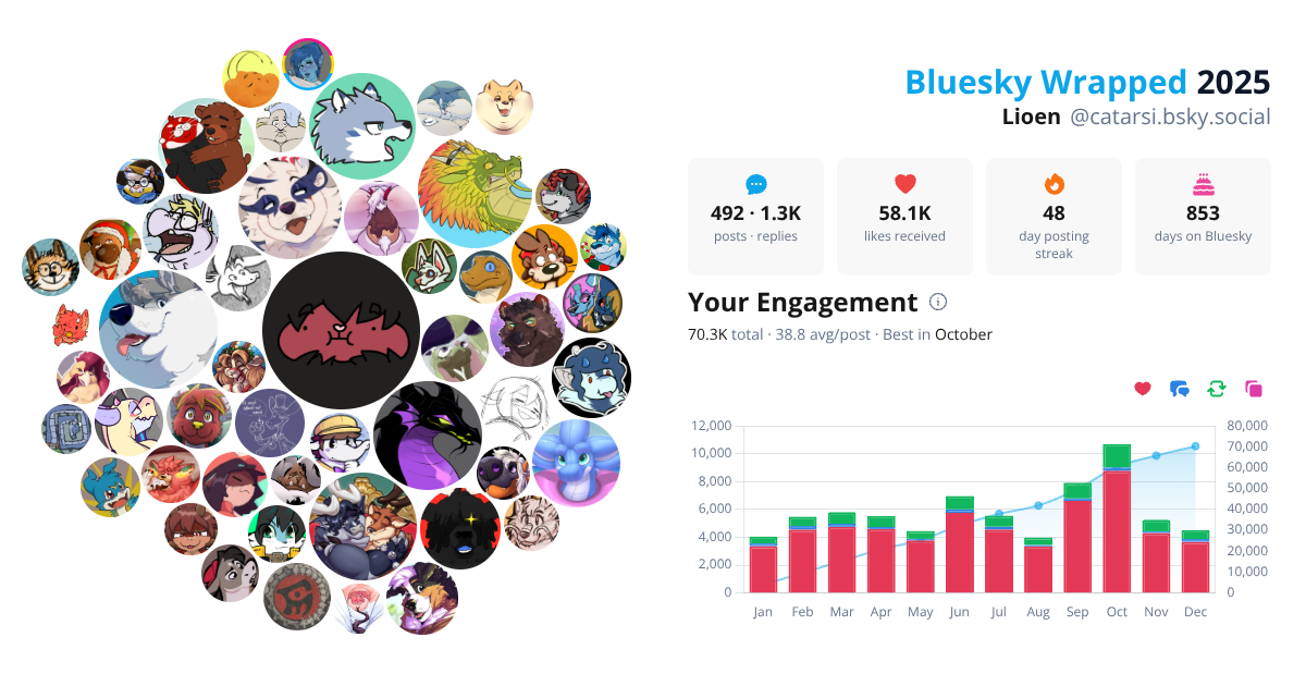 Your Bluesky Wrapped 2025 preview