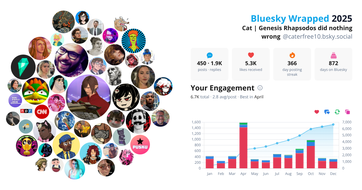 Your Bluesky Wrapped 2025 preview