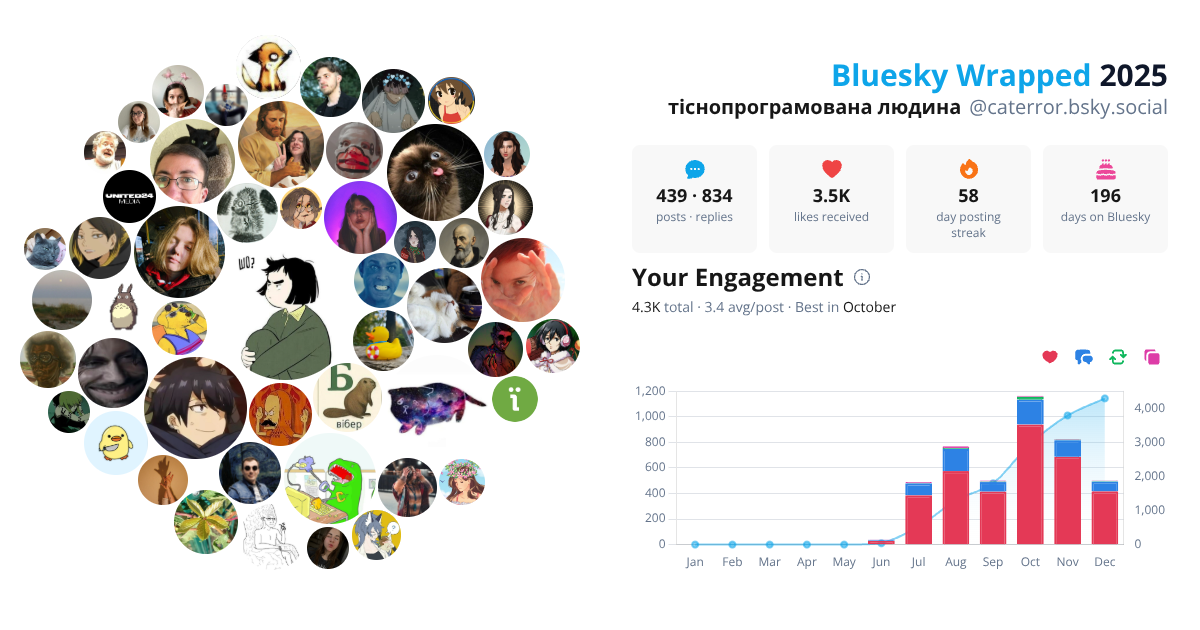 Your Bluesky Wrapped 2025 preview