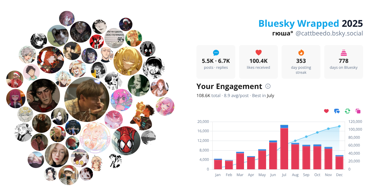 Your Bluesky Wrapped 2025 preview