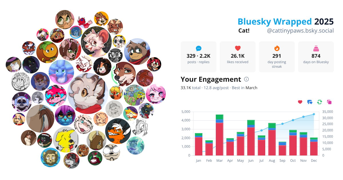 Your Bluesky Wrapped 2025 preview
