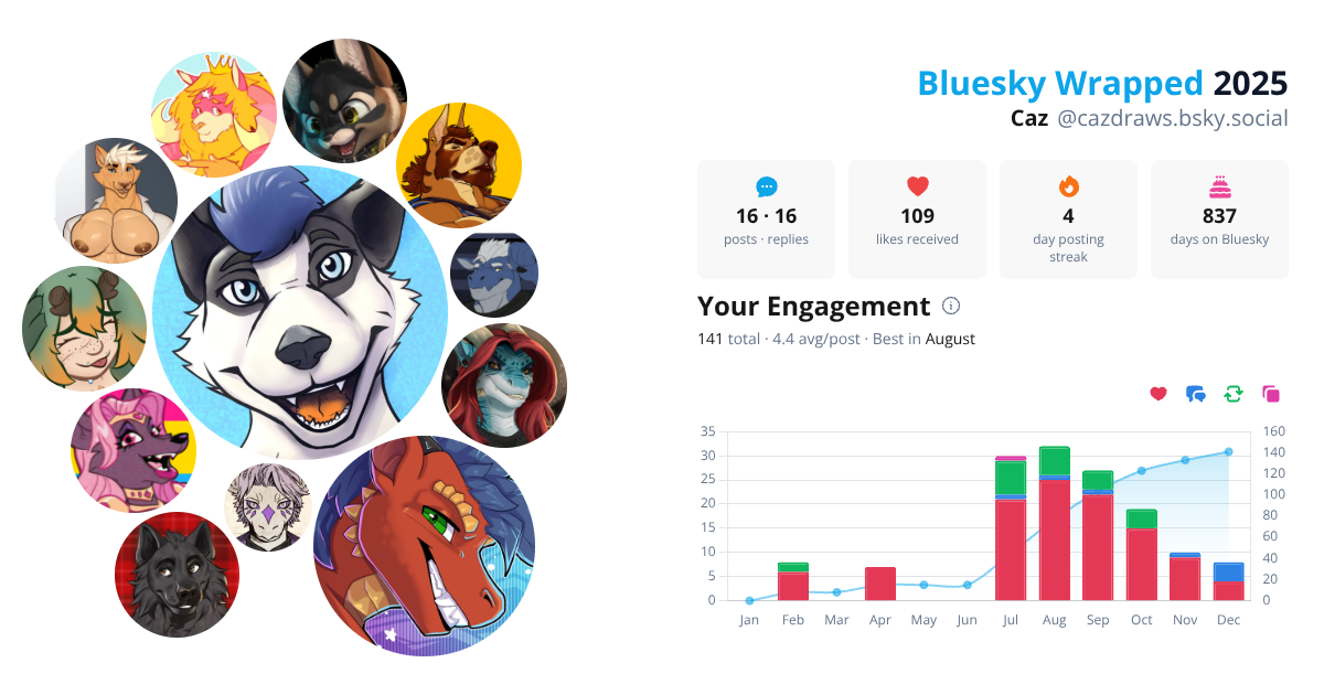 Your Bluesky Wrapped 2025 preview