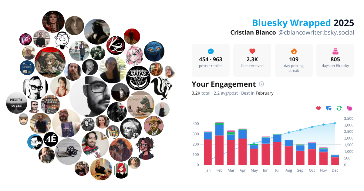 Your Bluesky Wrapped 2025 preview