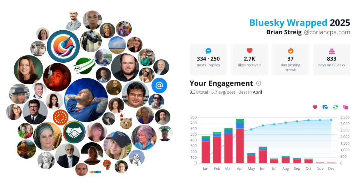 Your Bluesky Wrapped 2025 preview