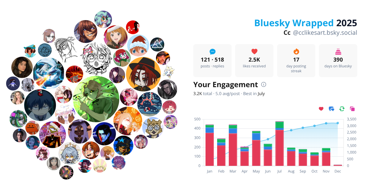 Your Bluesky Wrapped 2025 preview