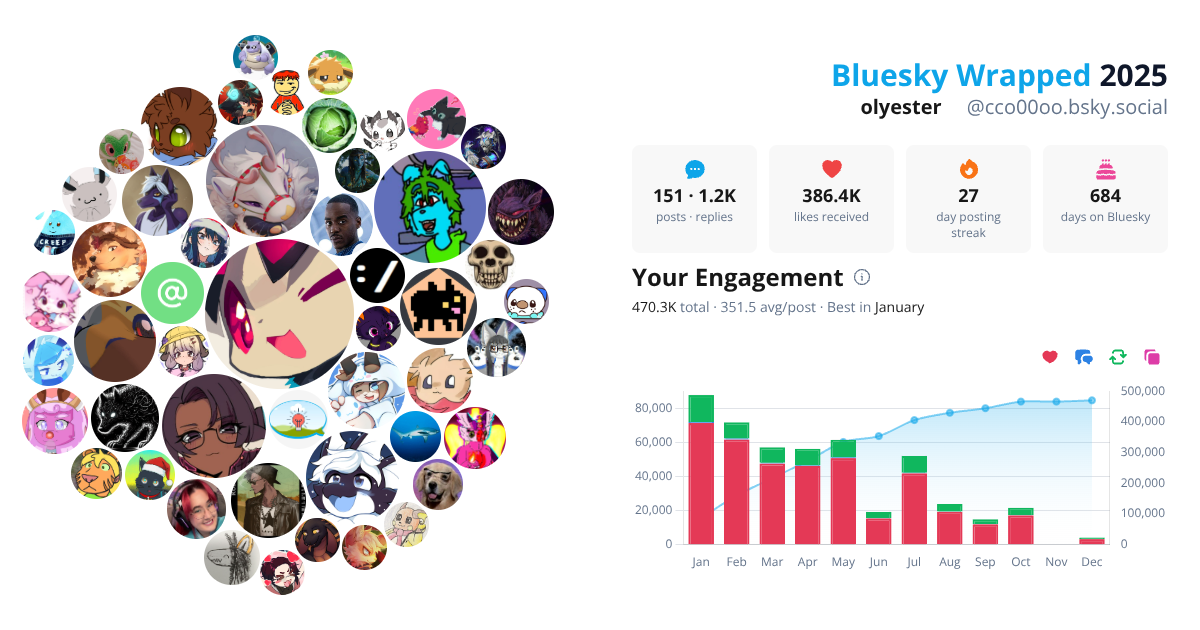Your Bluesky Wrapped 2025 preview