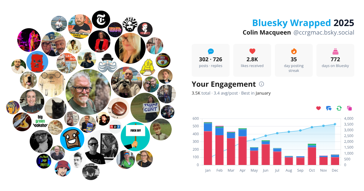 Your Bluesky Wrapped 2025 preview