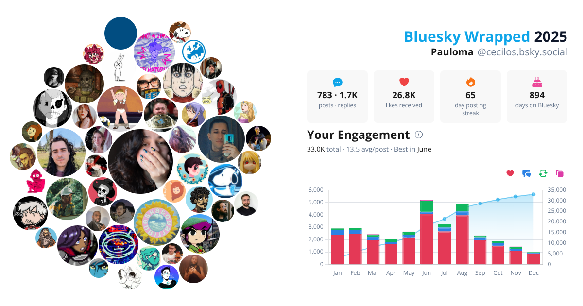 Your Bluesky Wrapped 2025 preview