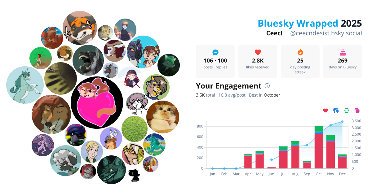 Your Bluesky Wrapped 2025 preview