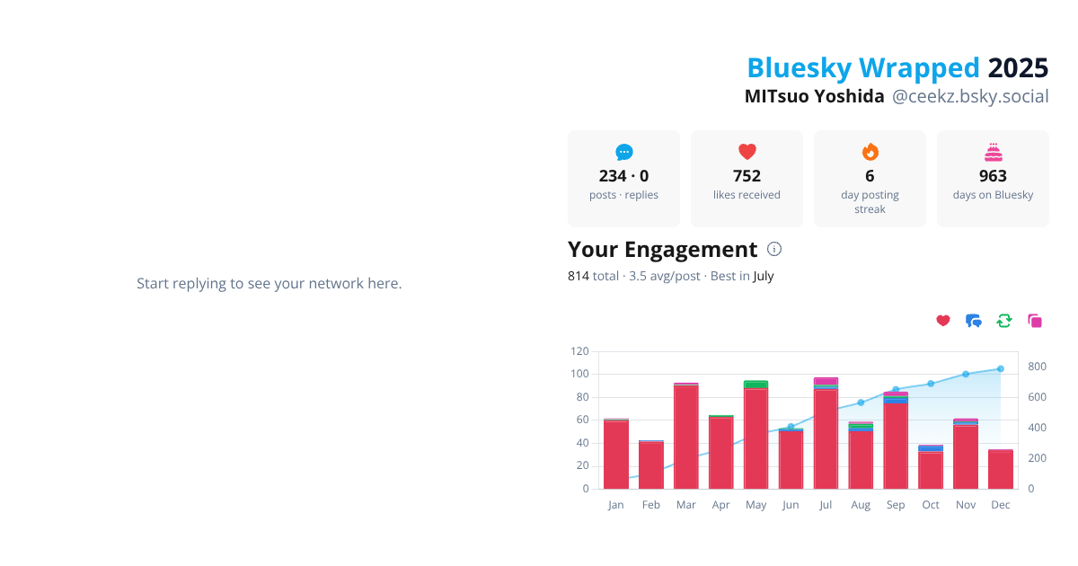 Your Bluesky Wrapped 2025 preview