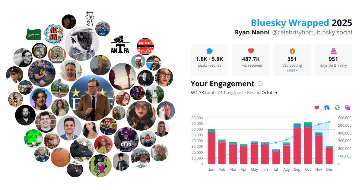 Your Bluesky Wrapped 2025 preview