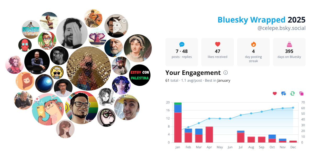 Your Bluesky Wrapped 2025 preview