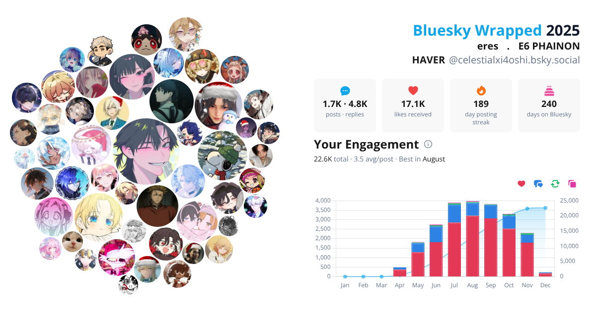 Your Bluesky Wrapped 2025 preview