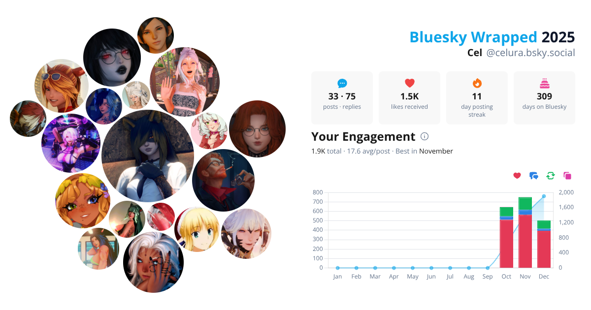 Your Bluesky Wrapped 2025 preview